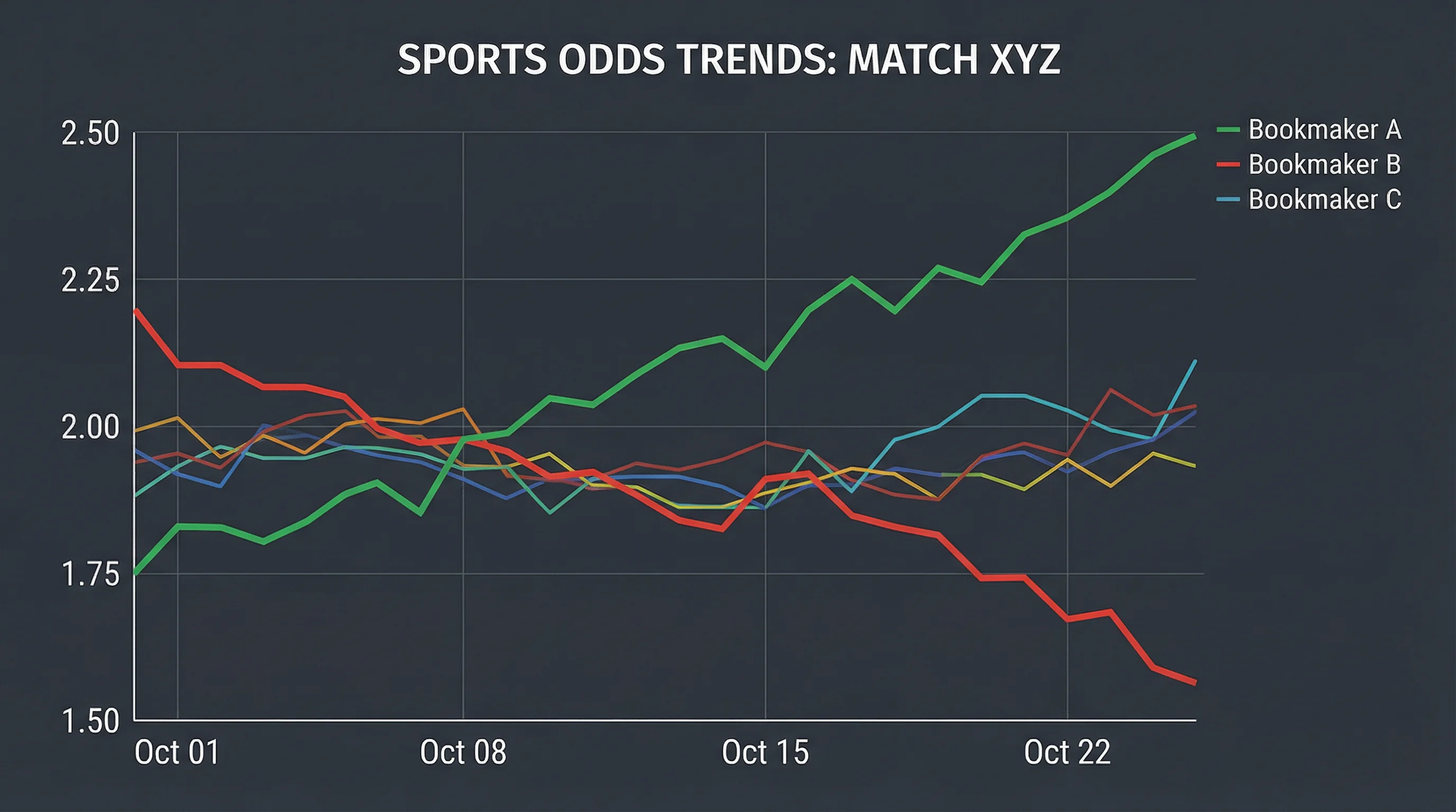 历史赔率变化趋势图表